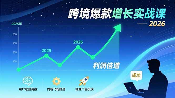 (2.2)跨境爆款增长实战课，教授用户意图洞察、内容飞轮搭建、精准广告投放，助力卖家2026年利润倍增