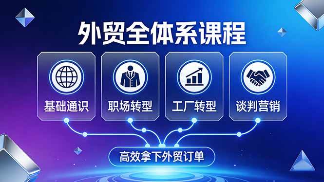 (3.15)外贸全体系课程：覆盖基础通识+职场转型+工厂转型+谈判营销，一套流程帮你高效拿下外贸订单